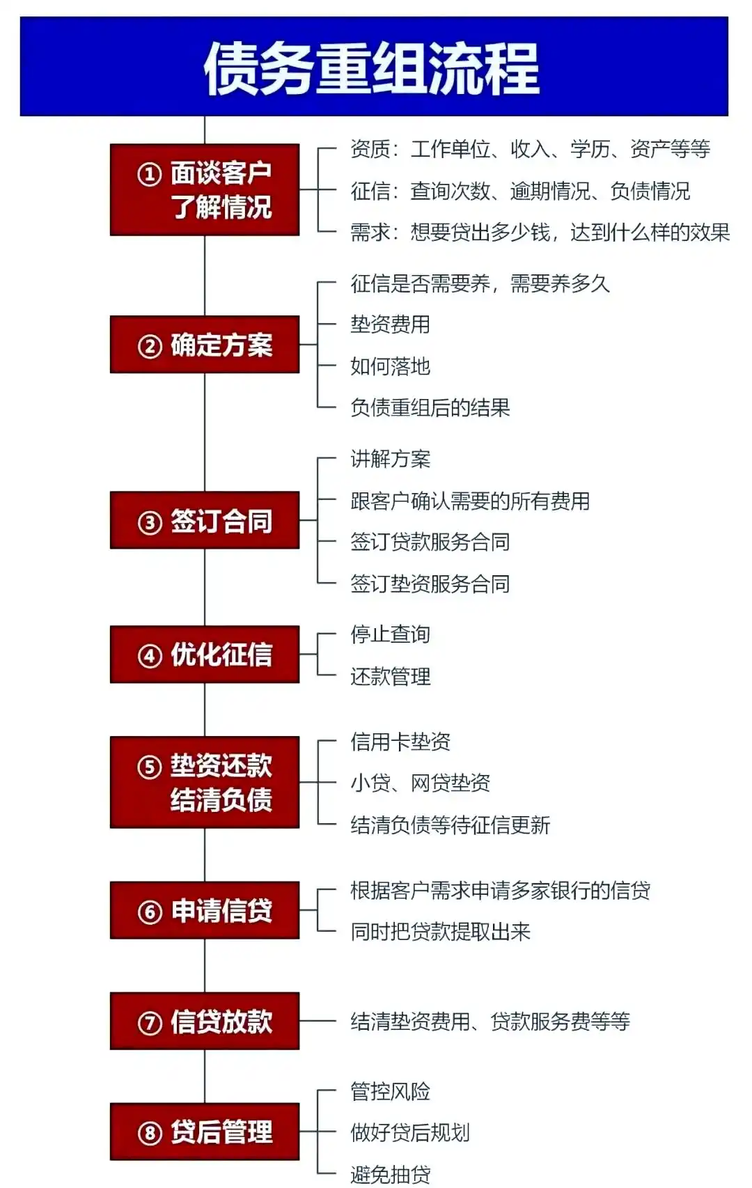 在黄山，中小企业也可以债务重组吗？